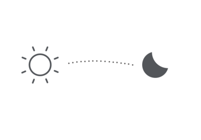 1.1.1 Morning & Evening