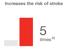 5989-5 times higher risk