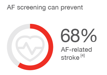 5987-AF+related stroke