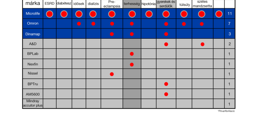 validation_overview_hu